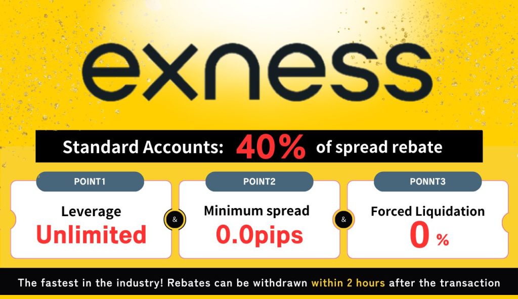 The Impact Of Exness Trading Platform On Your Customers/Followers