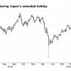 本邦勢の2019年度外債買い増加の可能性は正しいか