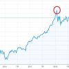 セルインメイは今年もワークする可能性大　６月相場のドル円下落に注意