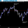 相場ウイークリー・方向感がはっきりしないまま10月相場入り