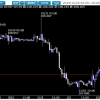 相場ウイークリー・日米中銀政策決定会合を経て11月相場へ