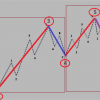 エリオット波動はファンダメンタルズをテクニカル的に実証できるツールか？
