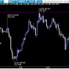 相場ウイークリー・材料出尽くしで米中協議報道だけに振らされる展開継続か