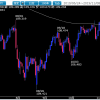 相場ウイークリー・米中交渉の進展報道で上下する相場継続