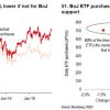 HSBCの試算では日銀がETFを買っていなければ日経平均は1万6000円台という驚愕の結果