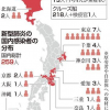 相場ウイークリー・週明けは国内が感染国として大きな騒ぎになるかどうか次第か