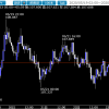 相場ウイークリー・ボラが益々細る主要通貨～週明けは米中の対立激化に注意の一週間