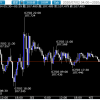 相場ウイークリー・迷いを感じる足元の為替相場～果たして週明け明確な動きがでることになるのかに注目
