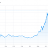 金と銀がドルベースで史上最高値を更新する動きとなっている背景を探る