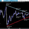 相場ウイークリー・週明けは政治ネタでポンドとトルコリラに注意