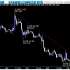 相場ウイークリー・ドル円はさらなる下落が実現するかに注目