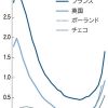 欧州で蔓延しはじめたコロナ感染～本邦には本当に影響ないのか？