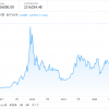 史上最高値を記録のビットコイン～なぜ、どこまで上昇するのか