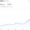 相場ウイークリー・米債金利上昇で変わる為替動向