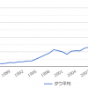 個人投資家の大量参入で負け始めたヘッジファンド～果たして相場はどうなるのか