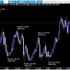 相場ウィークリー・3月第三週は日米政策決定会合の結果に大注目
