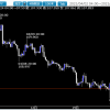 相場ウイークリー・本邦連休入りで突然の相場変動に注意