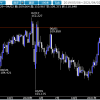 相場ウイークリー・米債金利がどこまで上昇するか見極める一週間