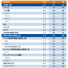 ポストコロナでも本邦だけ成長回復しない～IMFの見込みが示す驚きの数字
