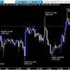 相場ウイークリー・週前半はFOMCまで動かない状況継続か
