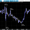 相場ウイークリー・果たして7月ドルがこのまま上昇するかに注目