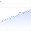 延々上昇の米株S＆P500はどこまで続くのか