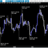 相場ウイークリー・小動きながら難しい展開継続か