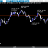 相場ウイークリー・今年最後の2か月の相場の動きはじめをつかむ一週間