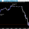 相場ウイークリー・南アでの強力変位株確認で相場大暴落