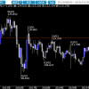 115.5円まで上昇したドル円は年内どこまで上げられるか