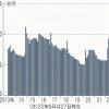 参議院選挙後日銀黒田辞任か更迭か？しきりに高まる海外勢のノイズレベル