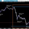 相場ウイークリー・中銀ウイークを通過して相場がもとの方向に回帰するか見極める一週間