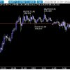とうとう140円台到達が視野に入ってきたドル円～果たしていつつけにいくのか