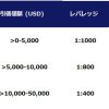 FXGTより仮想通貨レバレッジに関する重要な変更のお知らせ