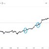 財務省・日銀の二回目の大きな為替介入で疑心暗鬼の市場～果たして成果はあるのか