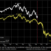 アナログチャート分析モデルではS＆P500はさらに15～20％下落という驚愕の予想