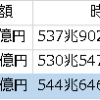 日銀保有国債含み損が8749億円が明らかに～YCCはいつまで続けられるのか