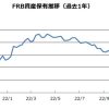 巷でくすぶる米株大幅下落予測～アナログチャート分析は当たるのか