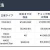 BigBossよりレバレッジルール変更のお知らせ