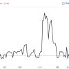 相場ウイークリー・日銀の歴史的緩和政策崩壊を目の当りにするかどうかの一週間