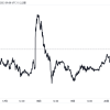 相場ウイークリー・激しい上下動の日銀会合を通過し市場は2月FOMCに向けたドル主体相場へ