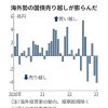 相場ウイークリー・日米の主要なイベント、指標発表を通過して週明けはいよいよ月末、年度末に向けた動きに