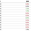 市場大注目の1月米国CPI指標の結果を受けて大荒れの相場展開に