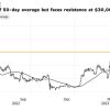 米国の銀行が破綻するとなぜ下げるのか？ビットコイン反落の不思議