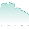 相場ウイークリー・日銀会合通過で爆上げのドル円はすっかり全値戻し状態～週明け再度上を目指すかどうかに注目の一週間