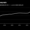 日銀の国債保有率過去最高から見えてくるここからの政策変更のタイミング