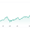 とうとう3万4000円に接近の日経平均～ここからの為替最大のリスクは円キャリートレードの巻き戻し