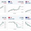 ドル高ではなく円安の時代到来～ゆるやかな上昇ならドル円145円超も