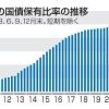 日銀国債買入れ累積総額1000兆円超の衝撃、中東情勢起因の相場激変で政策変更の時期が焦点に