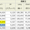 最新のIMM円ポジションから見えてきた円売りの猛烈な巻き戻し